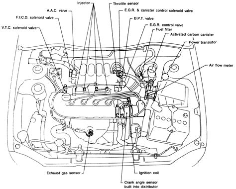 Nissan sentra schematic diagrams