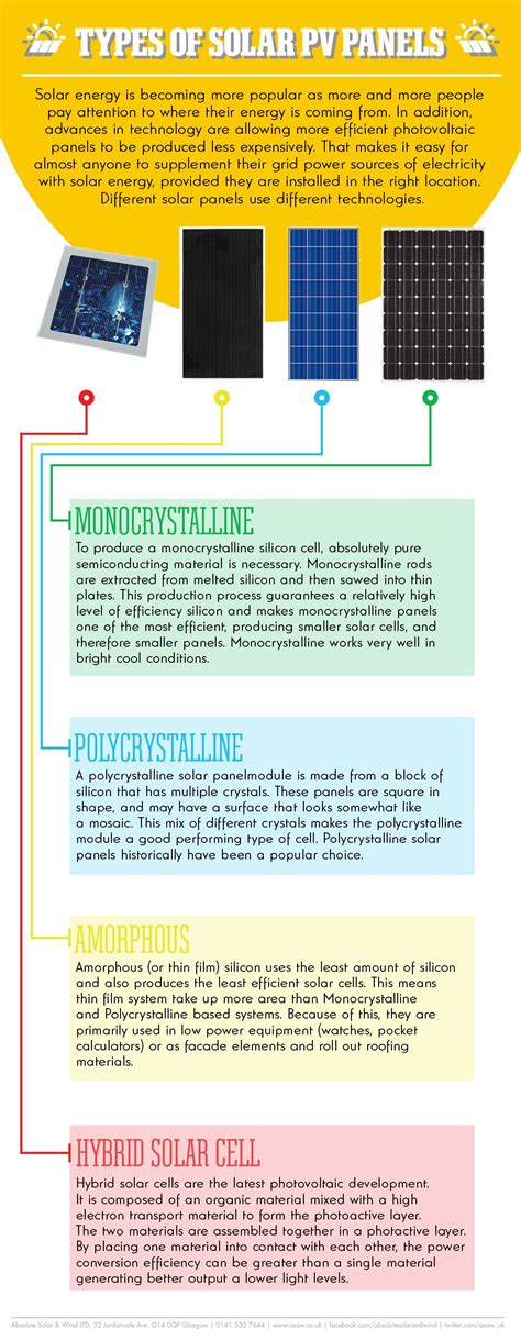 Types of Solar Panels #solarpanels #solar-pv #photovoltaics | Energía ...