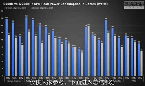 Intel Core i9 13900K vs. Core i9 12900K - first tests • Mezha.Media