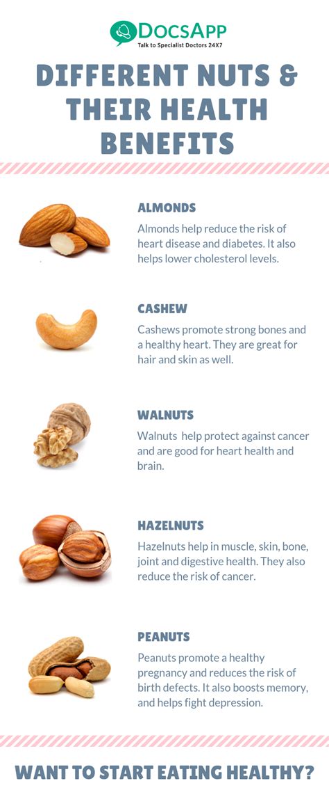 Do You Know The Health Benefits Of These Nuts?