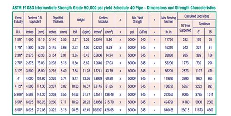 Galvanized Pipe Dimensions Chart