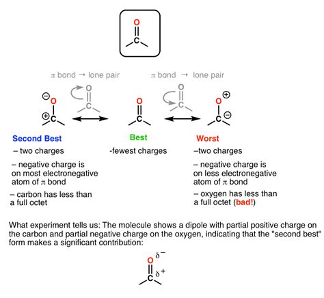 How To Find The Best Resonance Structure By Applying Electronegativity