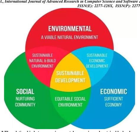 ENVIRONMENTAL ECONOMICS: A PRIMER | Semantic Scholar