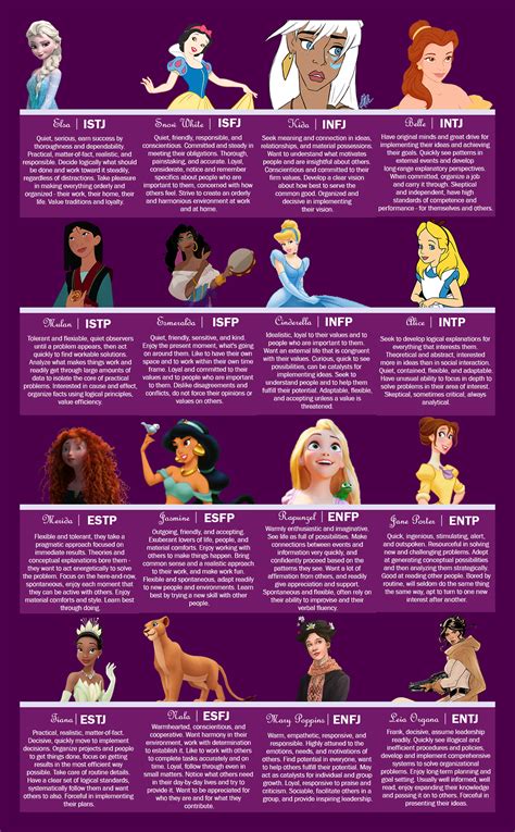 In Depth Profiles: Rapunzel ENFP | Esmeralda ISFP | Mulan ISTP | Belle ...