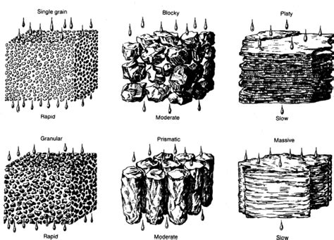 [PDF] Soil and Soil Water Relationships | Semantic Scholar