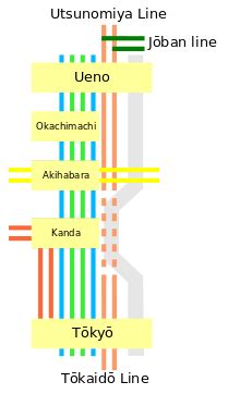 Ueno–Tokyo Line - Wikipedia