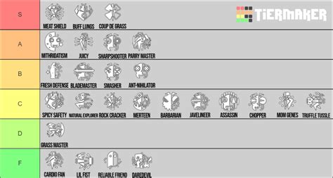 Grounded Mutation (as of Hot & Hazy update) Tier List (Community ...