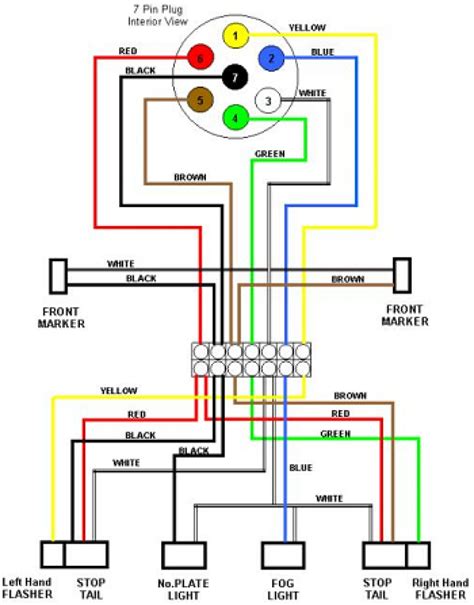 Rv Wiring Diagram 7 Pin