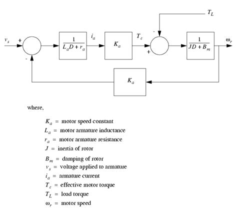 eBook: Dynamic System Modeling and Control