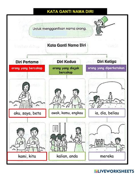 Kata Ganti Nama Diri Online Pdf Exercise For Tahun 3 Live Worksheets ...