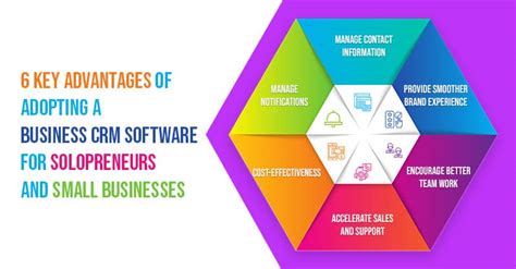 Key Advantages Of Adopting A Business CRM Software For SMB