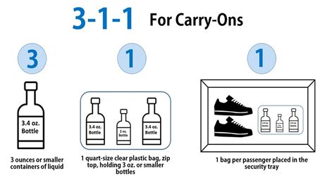 How much liquid can you take on a plane? TSA Liquid Limit