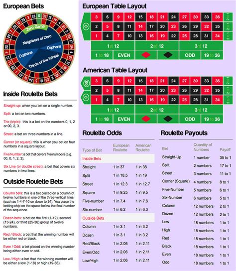 Roulette Table Odds Chart | Cabinets Matttroy