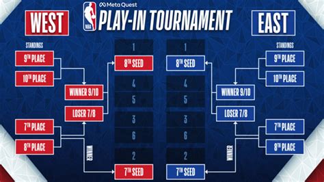 NBA Playoff Picture: All 12 direct playoff spots are secured | Marca