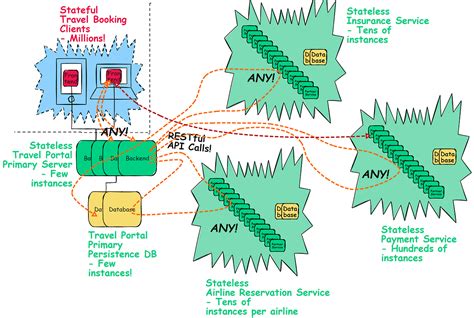 Enterprise Integration Architecture Patterns | by Shashi Sastry ...