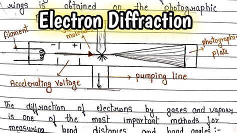 Electron diffraction | - YouTube