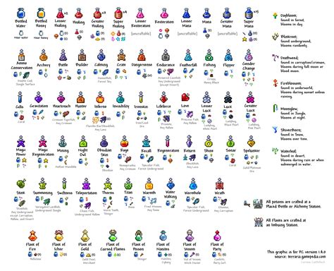 [10000印刷√] terraria cheat sheet 1.4 271329