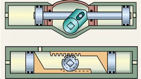 What is rotary air actuator? | ELTRA TRADE