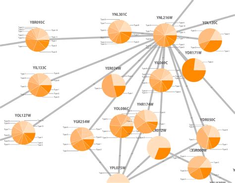 Chart Mapping | Visualisation, Open source, Map