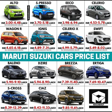 Maruti Suzuki Cars Ex-Showroom Price List (Feb 2021)