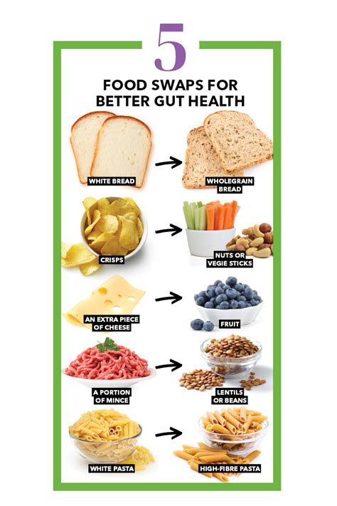 5 food swaps for better gut health - Healthy Food Guide