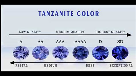 Tanzanite Color Quality of Gemstone - YouTube