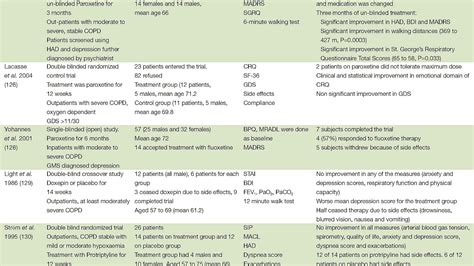 Paroxetine - Paroxetine Side Effects - Effect Choices