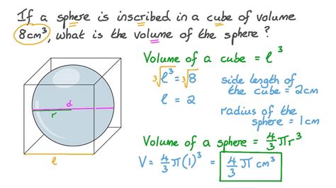 Question Video: Relating the Volumes of a Cube and a Sphere | Nagwa