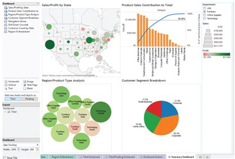 Tableau Dashboard Description Examples With Pictures And Names ...