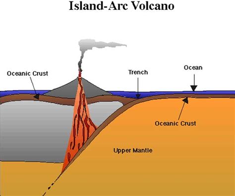 Subduction