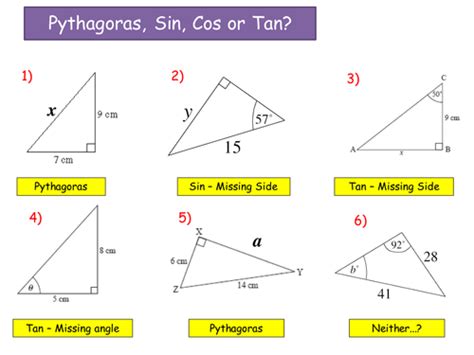 KS4 Sine and Cosine Rule - Working with Triangles | Teaching Resources ...