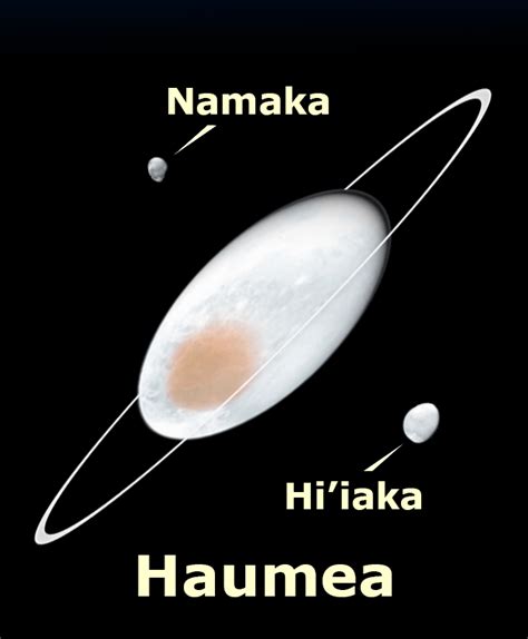 What would a Haumea-shaped Moon look like from Earth? : r/worldbuilding