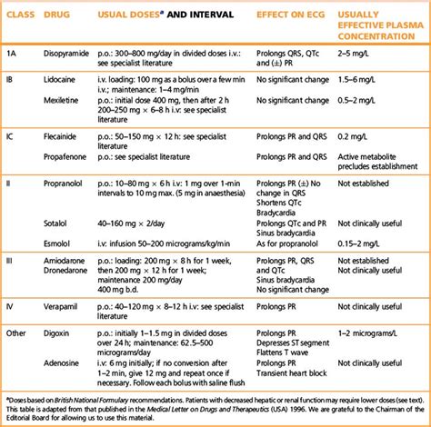 Cardiac arrhythmia | Basicmedical Key