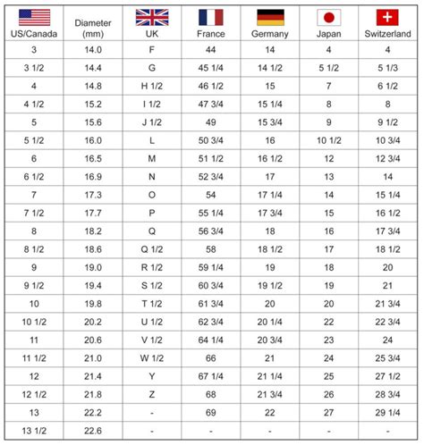 Ring Size Chart Inches