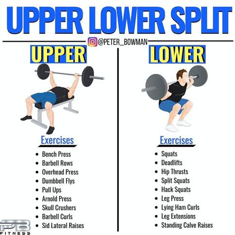 Discover the Magic of Upper Lower Split Workouts