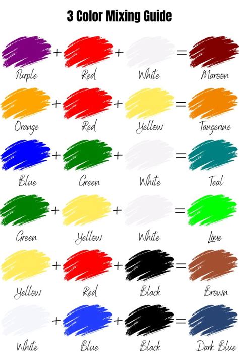 Color Mixing Chart and How to Make Colors