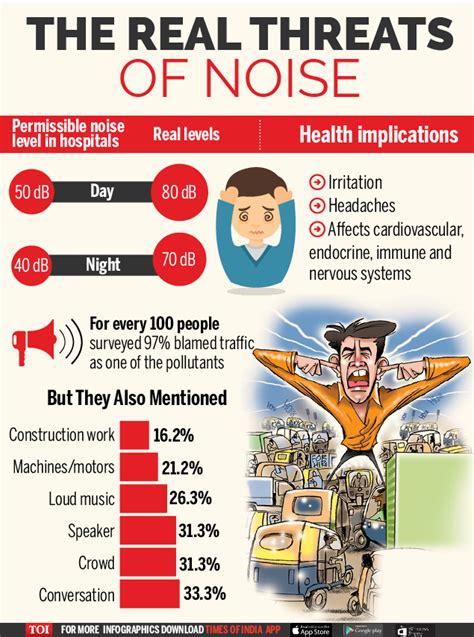 Infographic: Noise, not just a nuisance - Times of India