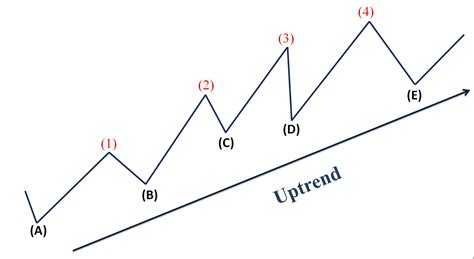 How To Trade Blog: Unbeatable trading strategy in Fixed Time Trade ...