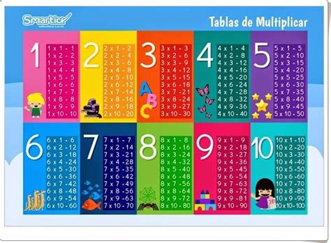 Pin en Matemáticas Tablas de multiplicar