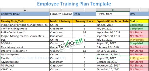 Employee Training Plan Excel Template Download | Project Management ...