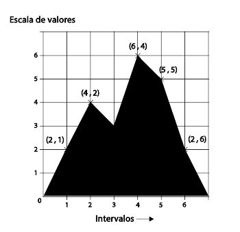 Gráficas