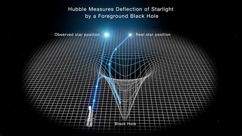 Gravitational Lensing By A Black Hole | HubbleSite