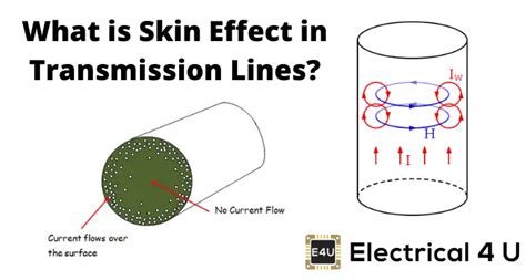 Understanding Skin Effect in Transmission Lines | Electrical4U