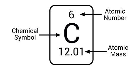 Carbon Atomic Mass