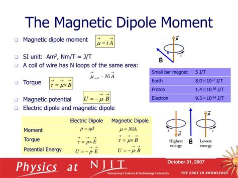 Magnetic Dipole Moment Units