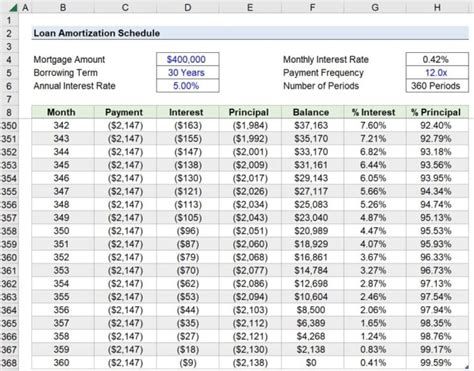 Prepare debt schedule, loan schedule lease schedule or any amortization ...