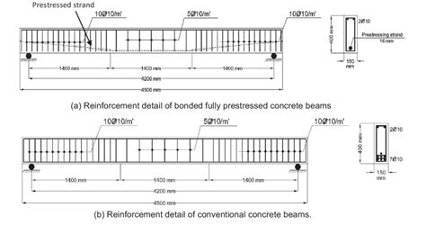 Concrete Beam Stirrups - The Best Picture Of Beam