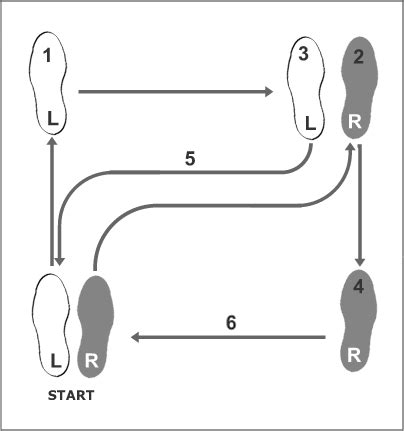 Waltz Dance Steps Diagram