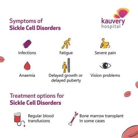 Sickle Cell Disease: An Overview