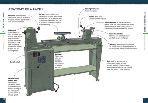 The Wood Lathe - The Missing Shop Manual - Ozark Tool Manuals & Books